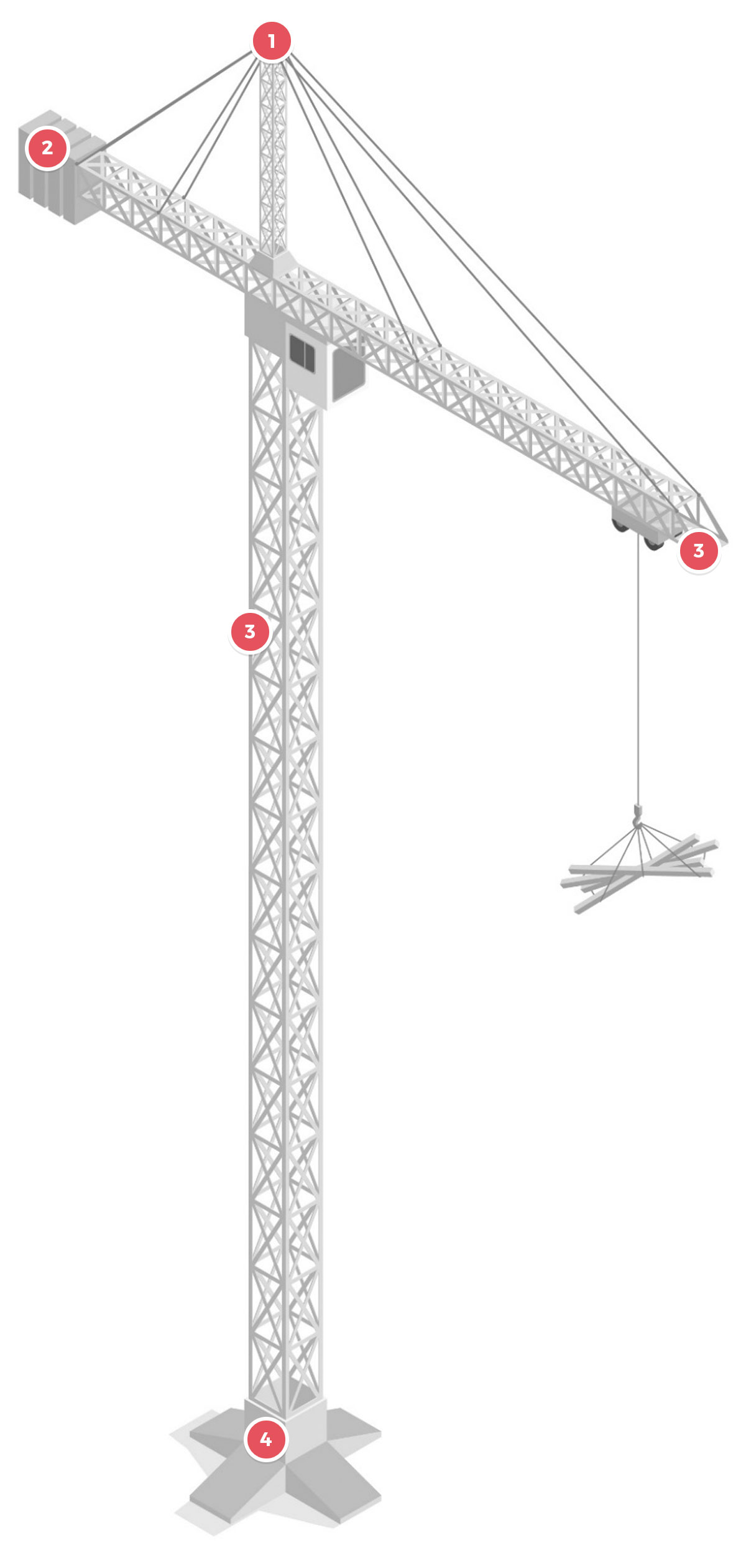 delta-box_applications_aircraft-warning-lights-for-cranes-schema-visuel