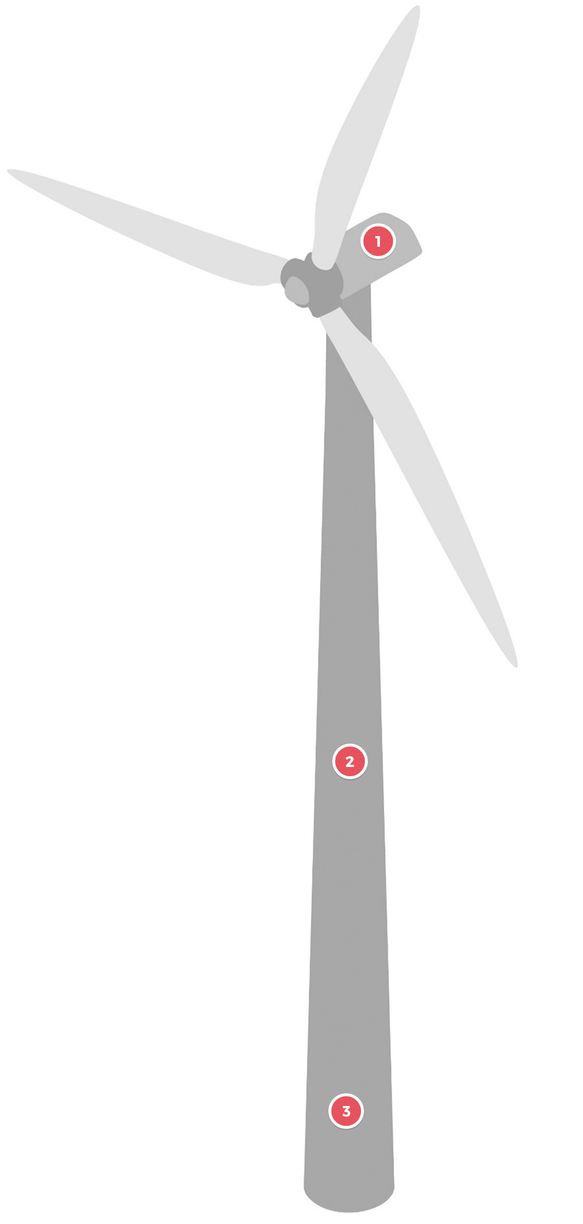 delta-box_applications_aircraft-warning-lights-for-wind-turbines_schema-visuel