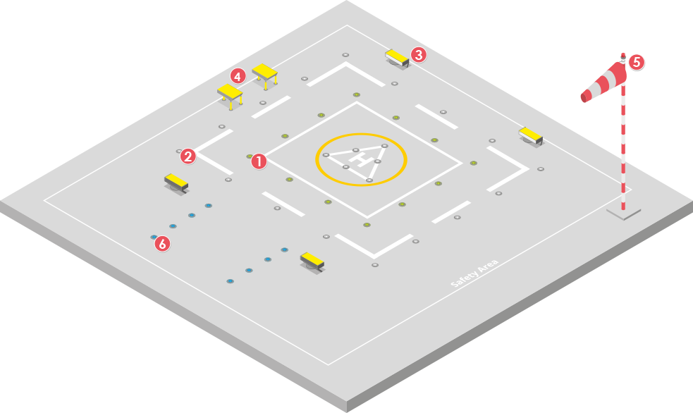 Deltabox Schéma application hélistation