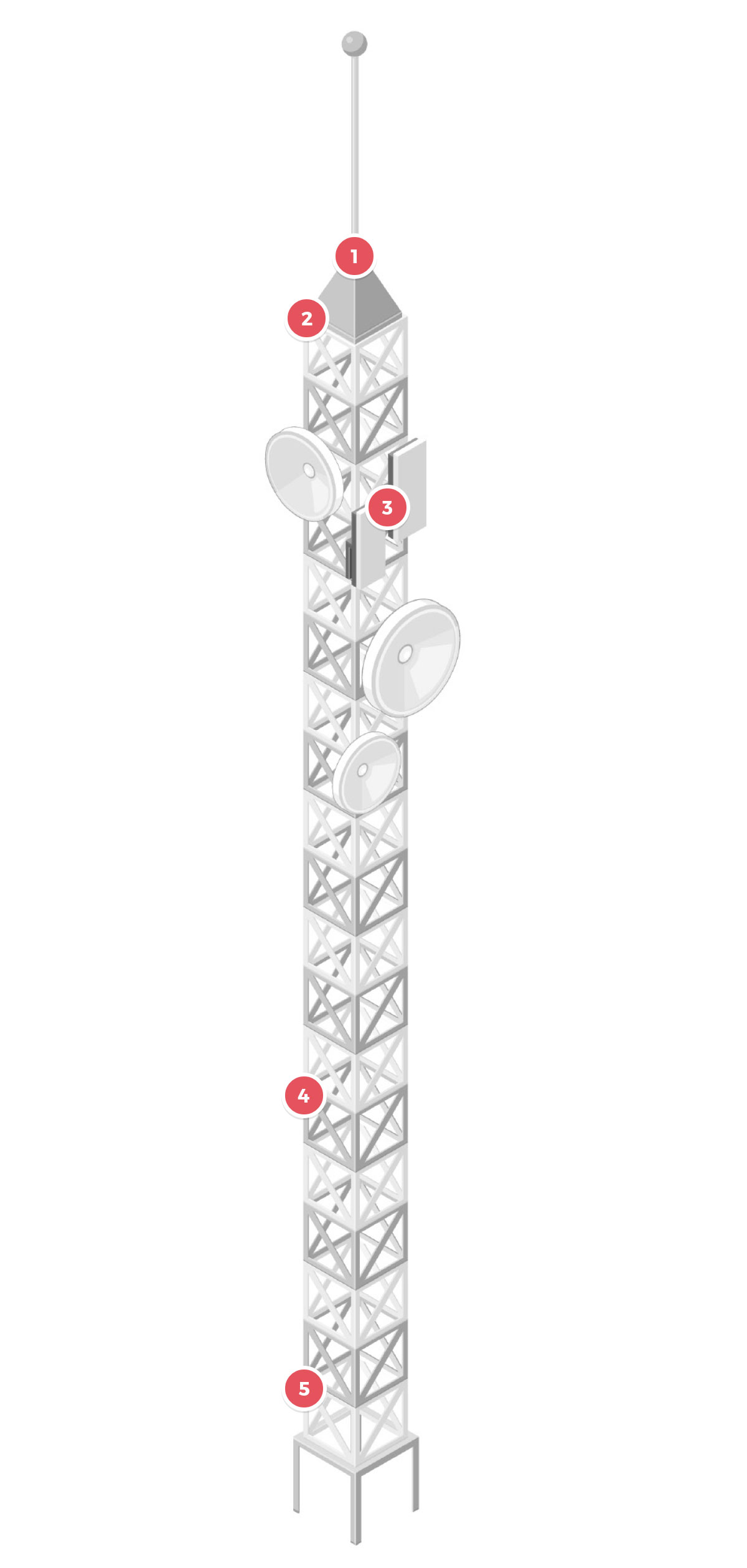 delta-box_aplicaciones_balizaje-aereo-para-torres-de-telecomunicacion-schema-visuel