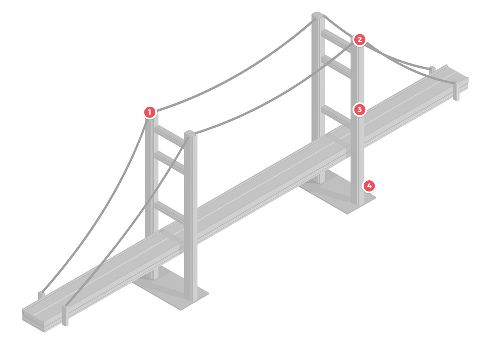 delta-box_aplicaciones_balizaje-ouvrages-art_schema-visuel